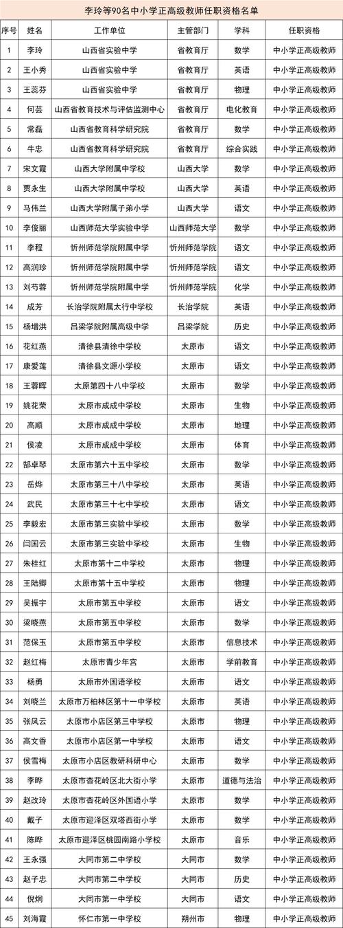 山西编制教师录取比例究竟有多高？-图3