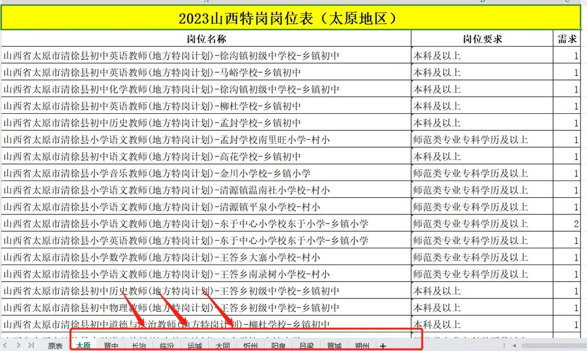 山西特岗生物2010年考了什么?-图2 山西特岗生物2010年考了什么?-图2