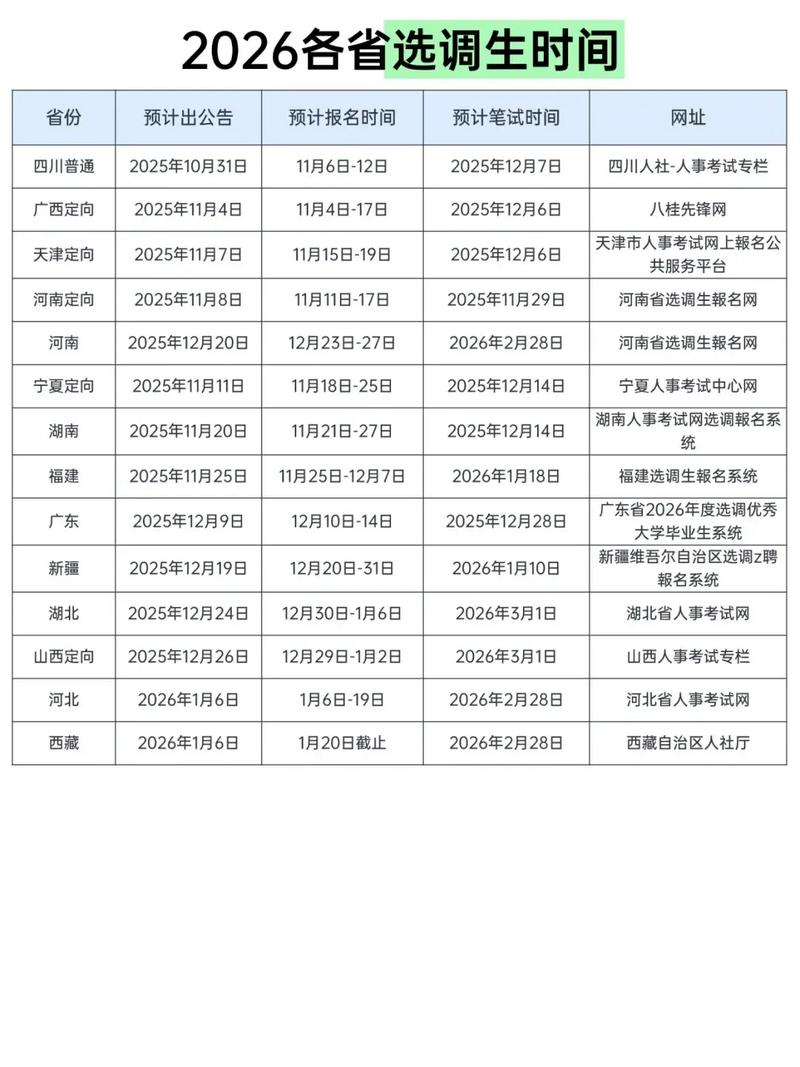 山西定向选调笔试时间何时公布？-图2