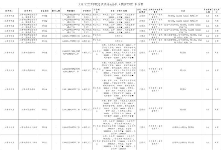山西2025国考岗位何时发布？-图1