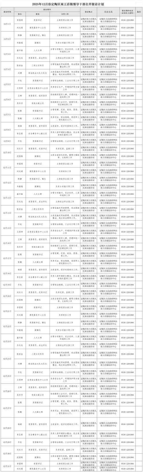 山西国税人员具体如何安排？-图2