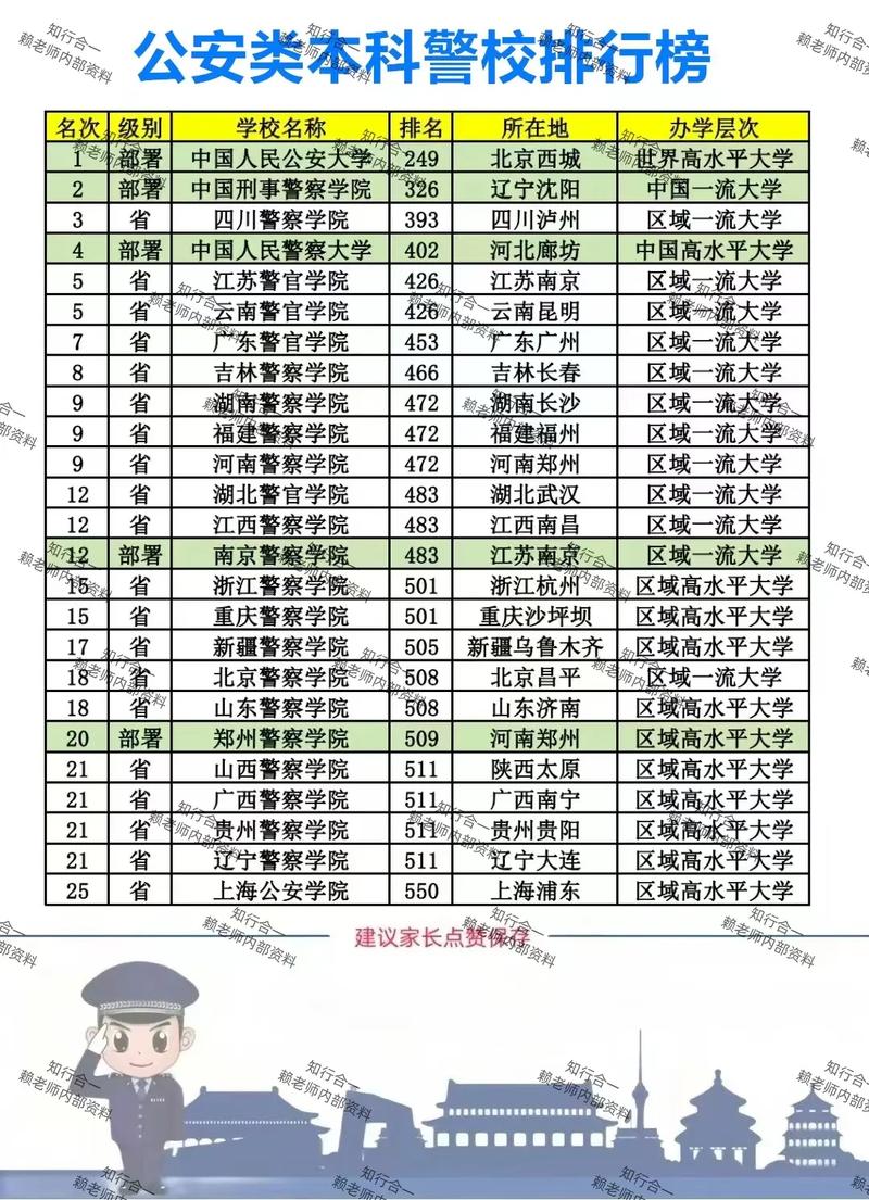 山西大专特警学校排名哪家强?-图1 山西大专特警学校排名哪家强?-图1