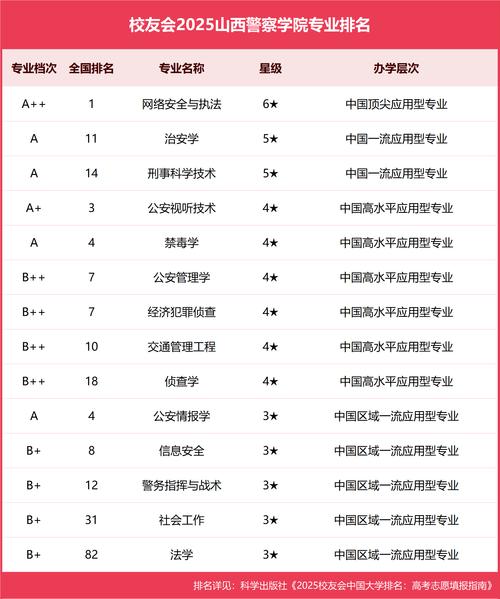 山西大专特警学校排名哪家强?-图2 山西大专特警学校排名哪家强?-图2