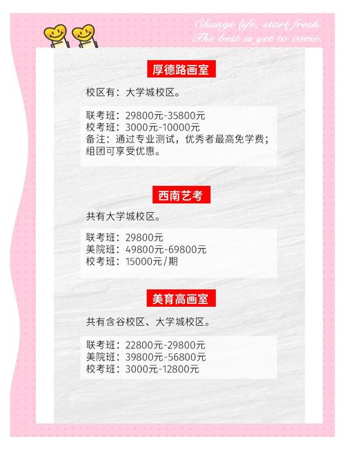 开画室启动资金要多少？-图2