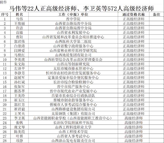 2025山西面试名单何时公布？-图3