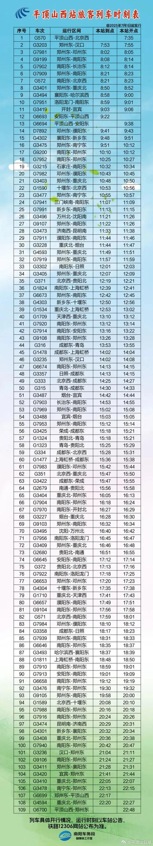 洛阳到平顶山西火车有哪些车次？-图2