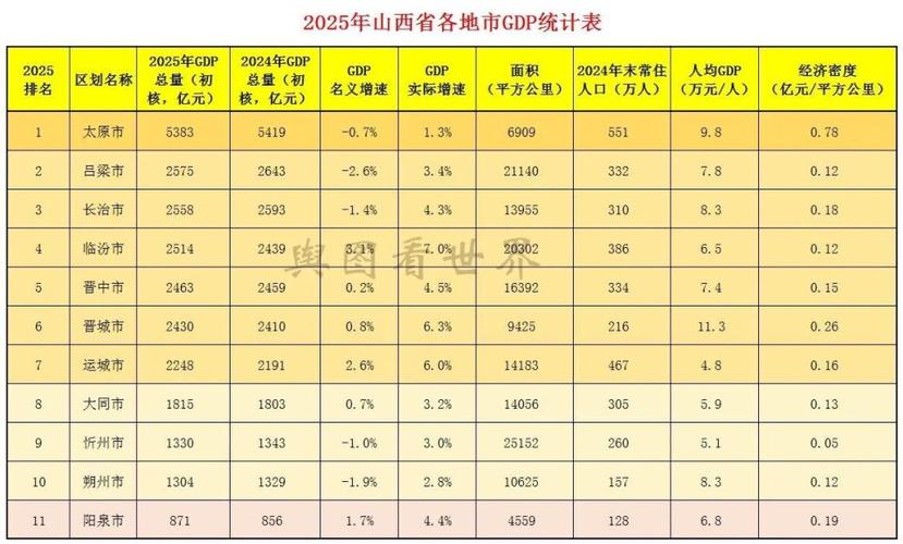 山西2025城市排名会如何变？-图2