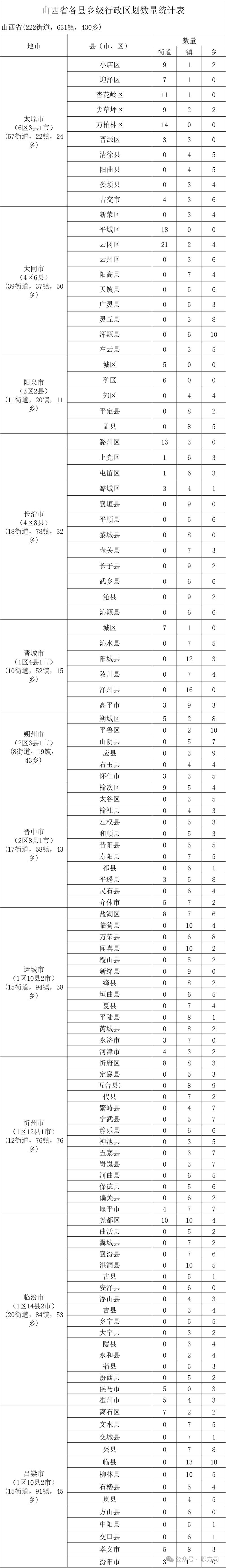 山西2025城市排名会如何变？-图3