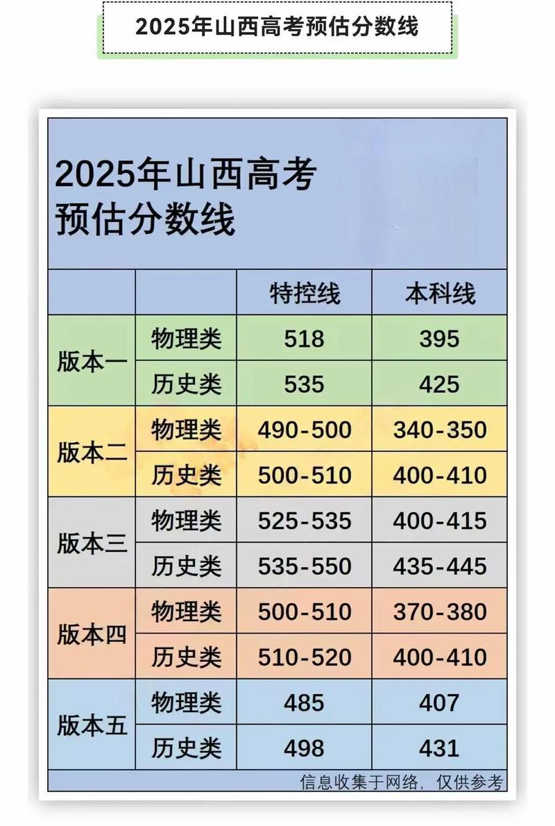 山西2025省考报名何时开始？-图2