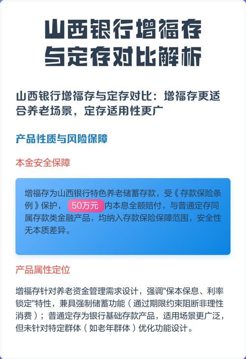 山西各大银行待遇哪家强？-图1