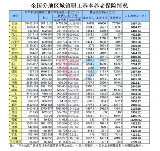 山西各大银行待遇哪家强？-图2