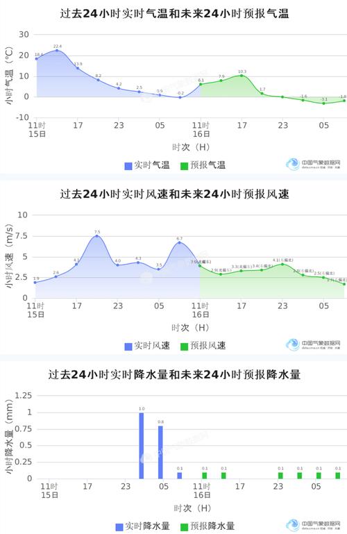 山西高平24小时天气如何？-图2