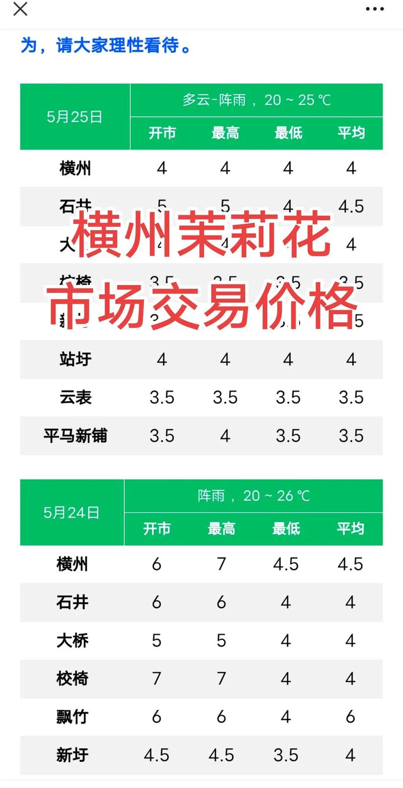 开一家花店到底要花多少钱？-图3