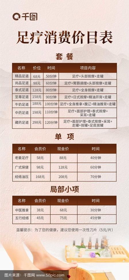 投资足浴店需要多少钱-图1