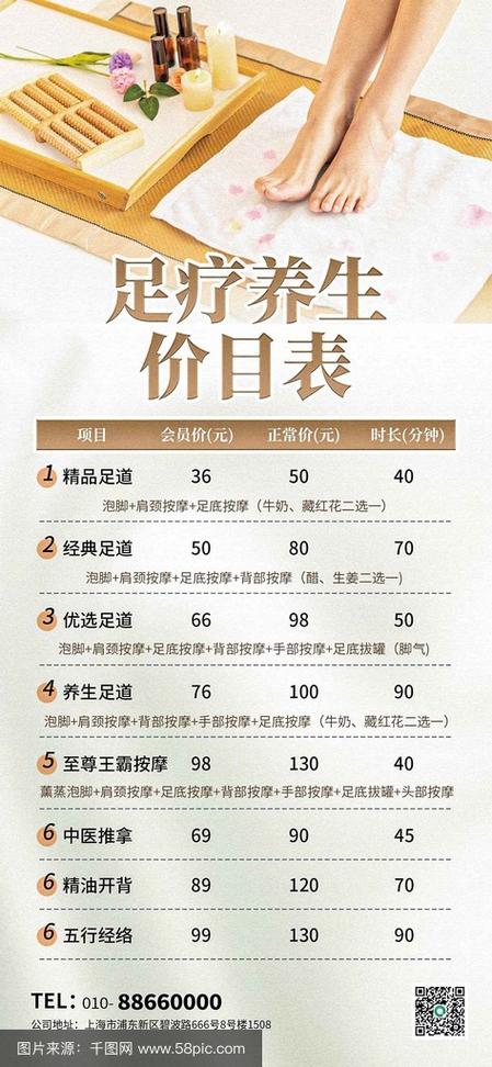 投资足浴店需要多少钱-图3