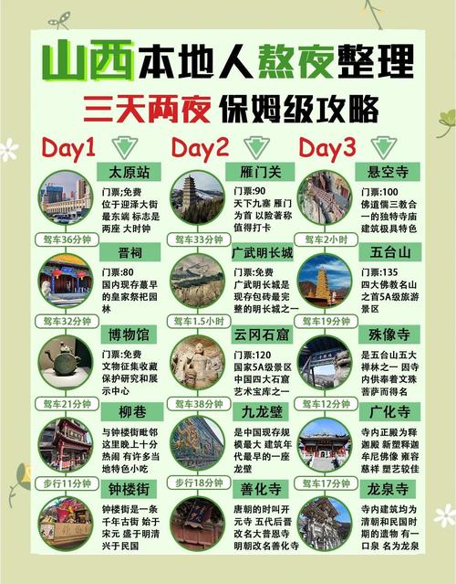 山西区域发展遵循什么原则?-图1 山西区域发展遵循什么原则?-图1