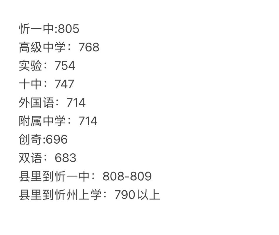 山西2025省考忻州-图1