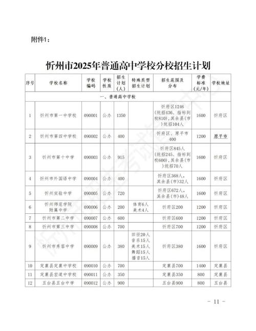 山西2025省考忻州-图2