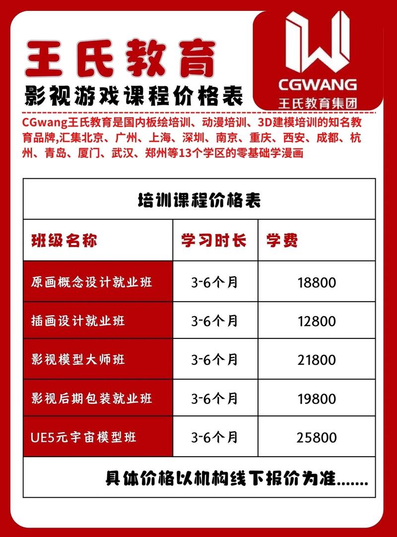 开早教中心投资多少才够？-图1