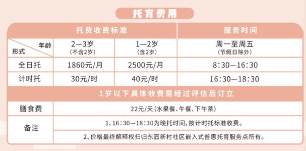 开早教中心投资多少才够？-图3