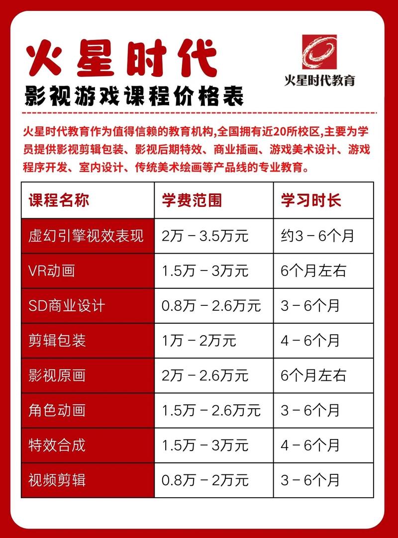 开早教中心投资多少才够？-图2