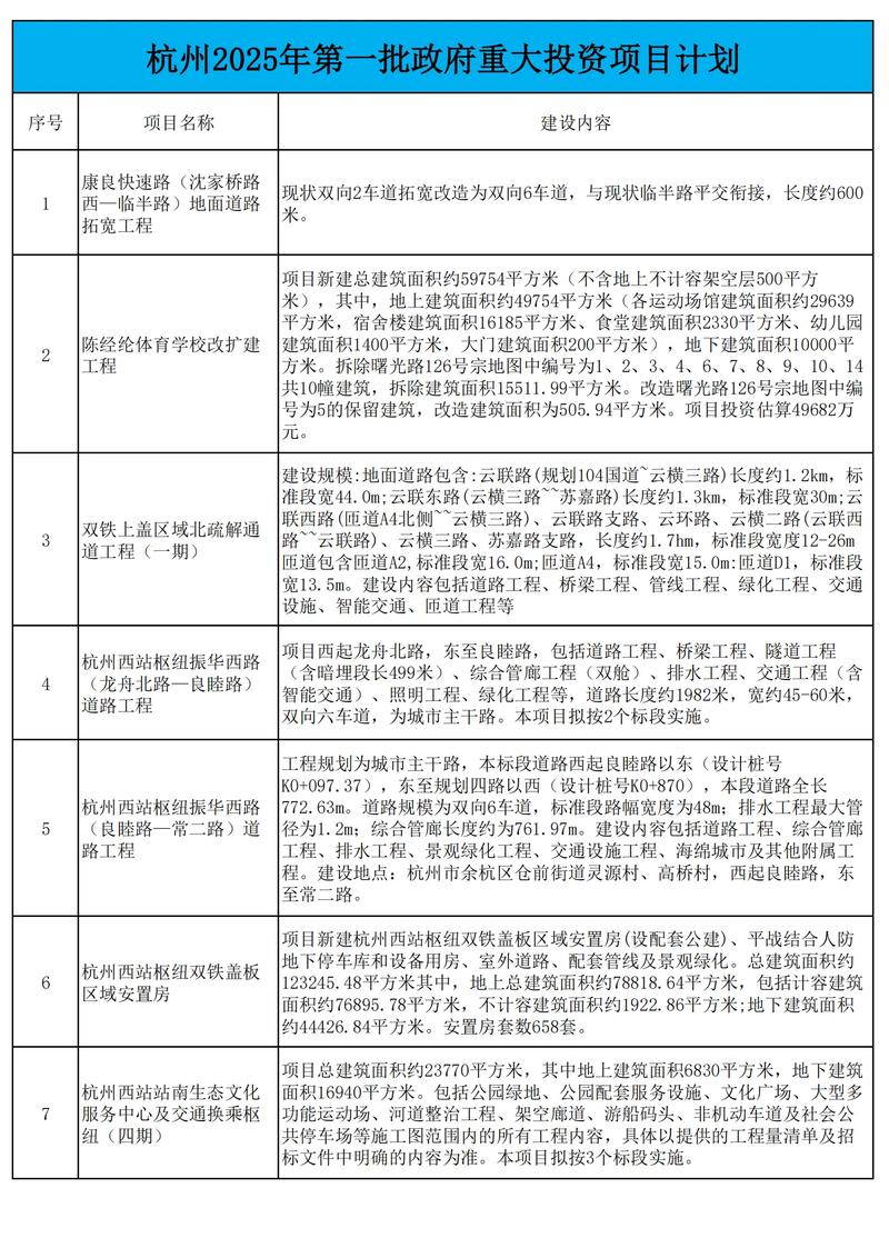有哪些靠谱的投资项目推荐？-图1