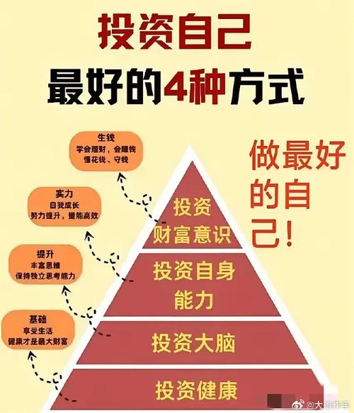 有哪些靠谱的投资项目推荐？-图2