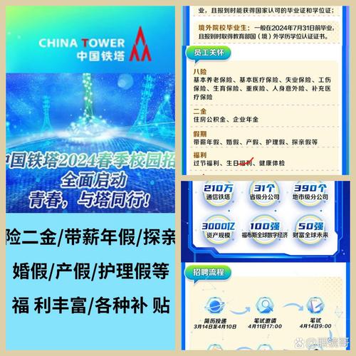 山西铁塔招聘，有哪些岗位要求？-图2