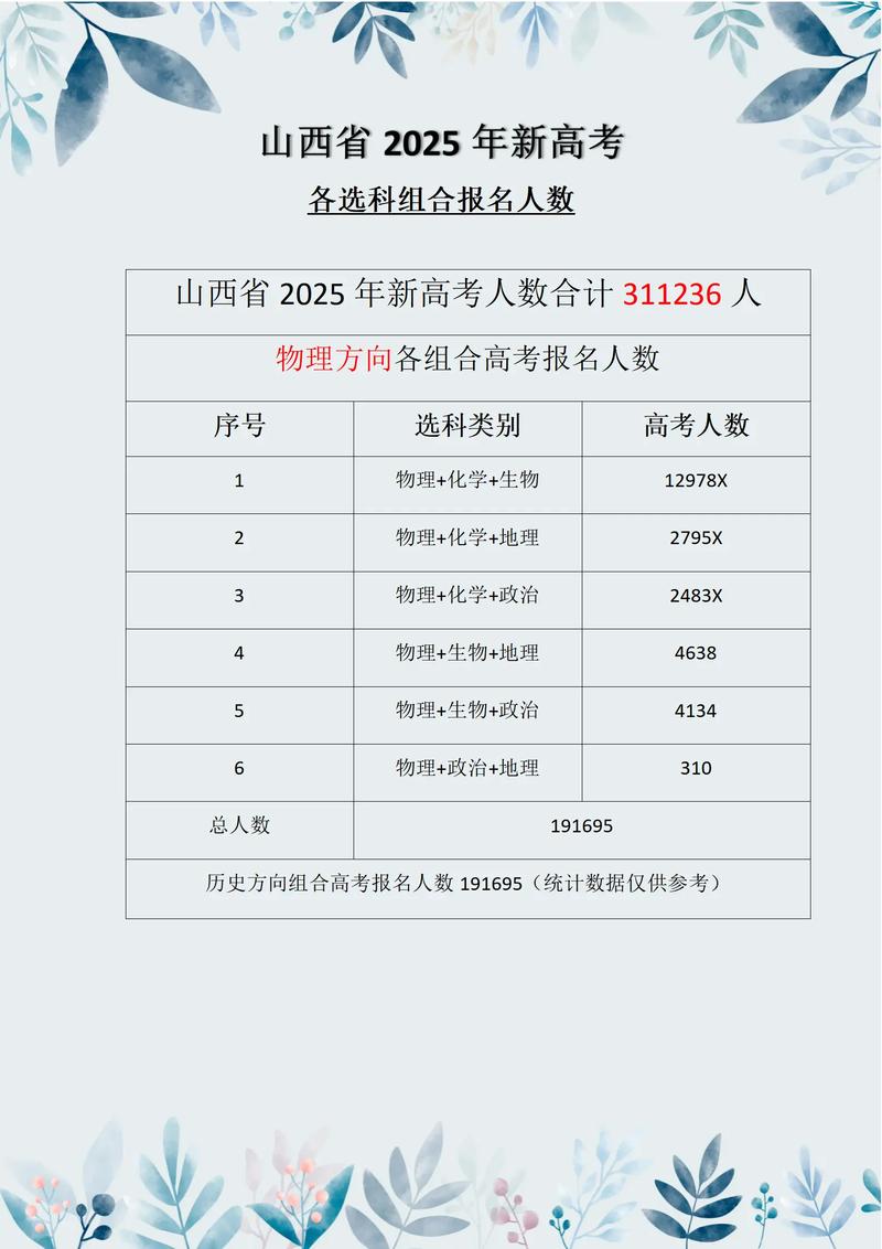 2025山西参考人数-图1 2025山西参考人数-图1