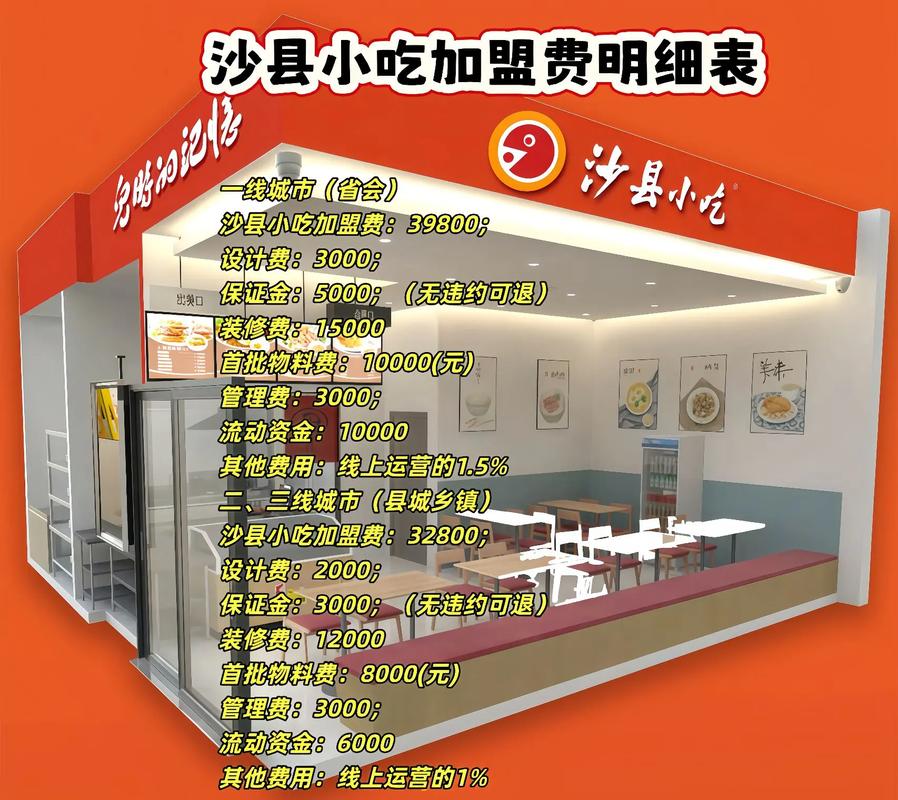 沙县小吃投资要多少钱?-图1 沙县小吃投资要多少钱?-图1