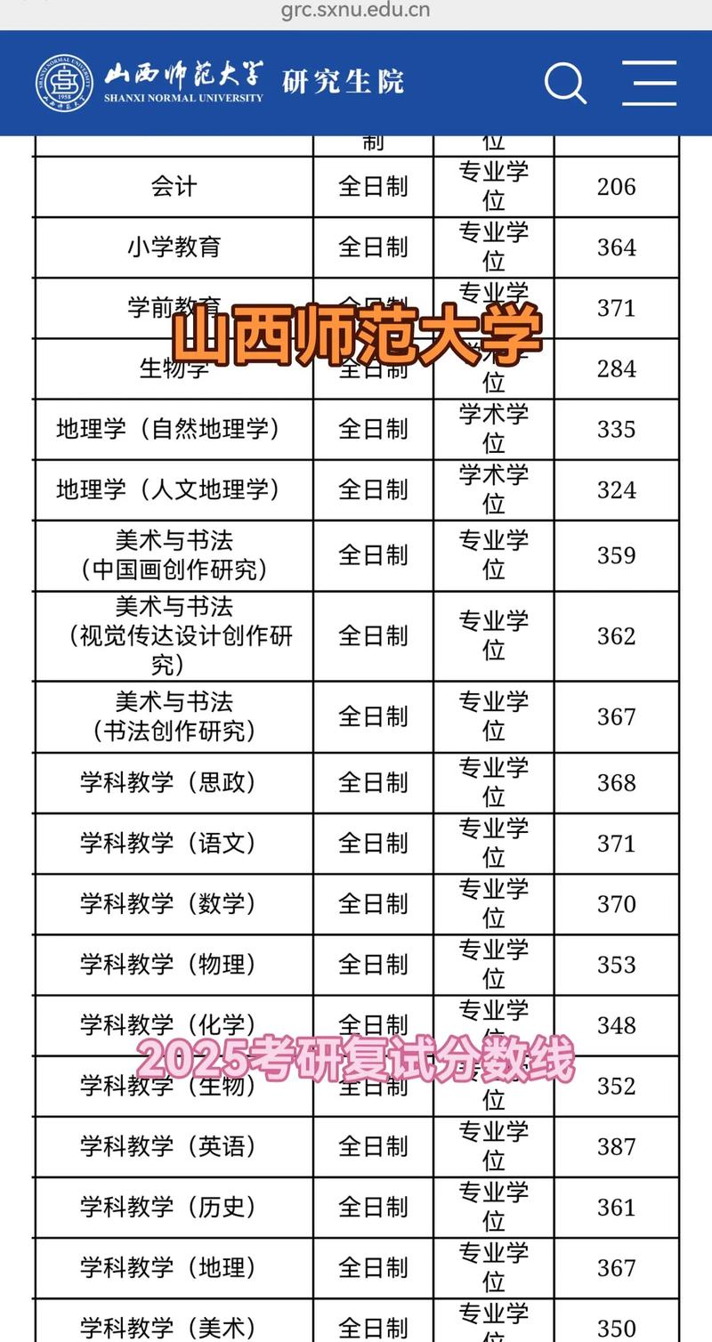 2025考研报名山西-图2