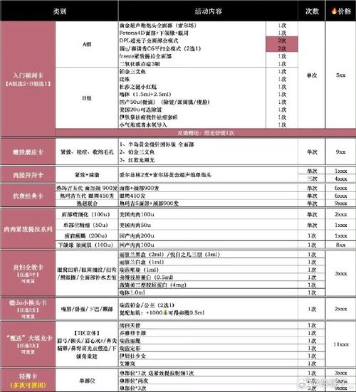 奇遇a咖咖啡预算多少合适？-图1