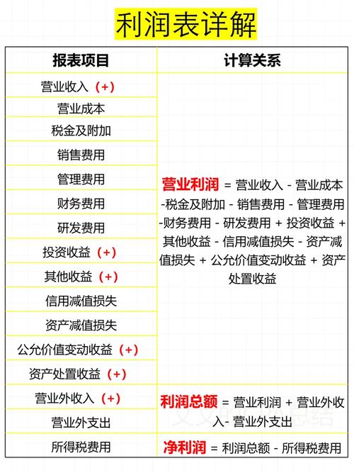 小本创业选什么项目投资小利润高?-图1 小本创业选什么项目投资小利润高?-图1