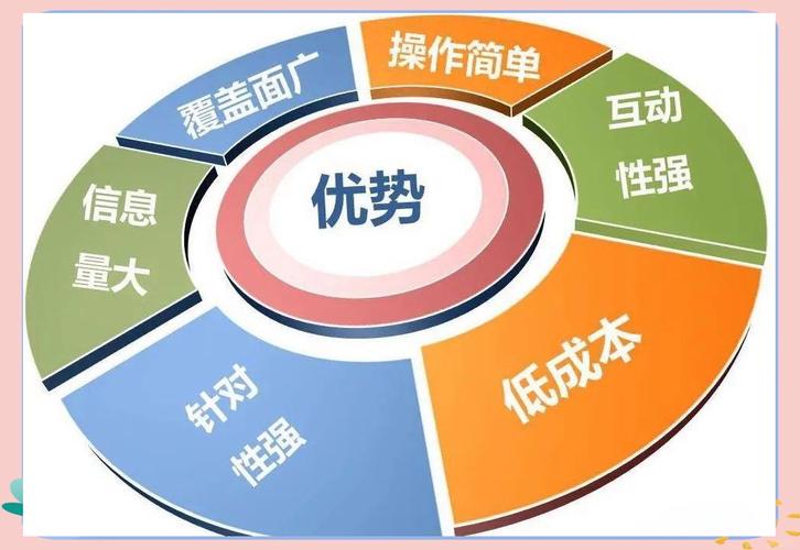 小本创业选什么项目投资小利润高？-图3