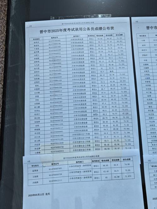 2025山西省直成绩啥时候出？-图3