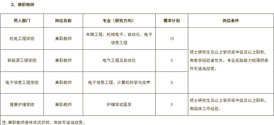 山西能源学院教师招聘何时开始？-图1