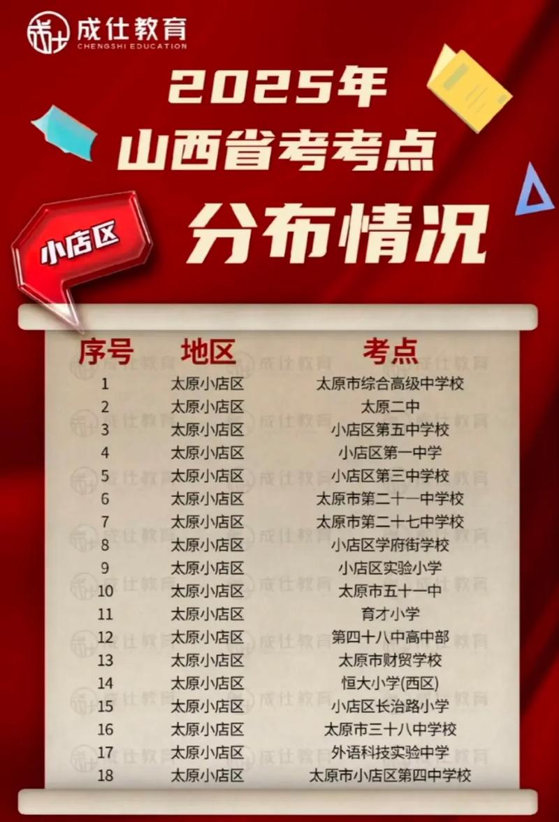 2025山西公考图形题有何规律？-图3