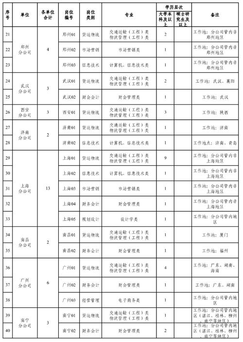 山西中铁招聘信息平台有哪些岗位？-图2