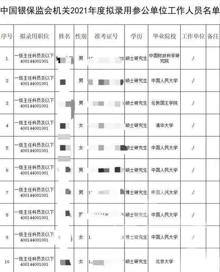 山西银保监局录用名单有何亮点?-图1 山西银保监局录用名单有何亮点?-图1
