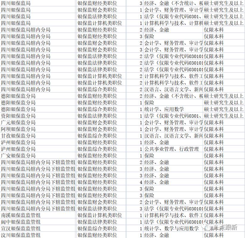 山西银保监局录用名单有何亮点?-图2 山西银保监局录用名单有何亮点?-图2
