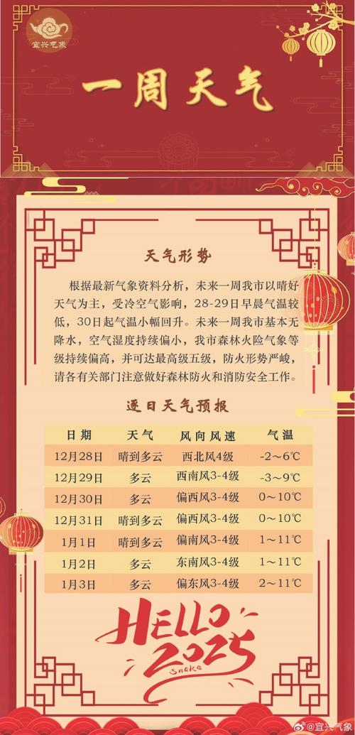 山西阳泉未来一周天气如何？-图2