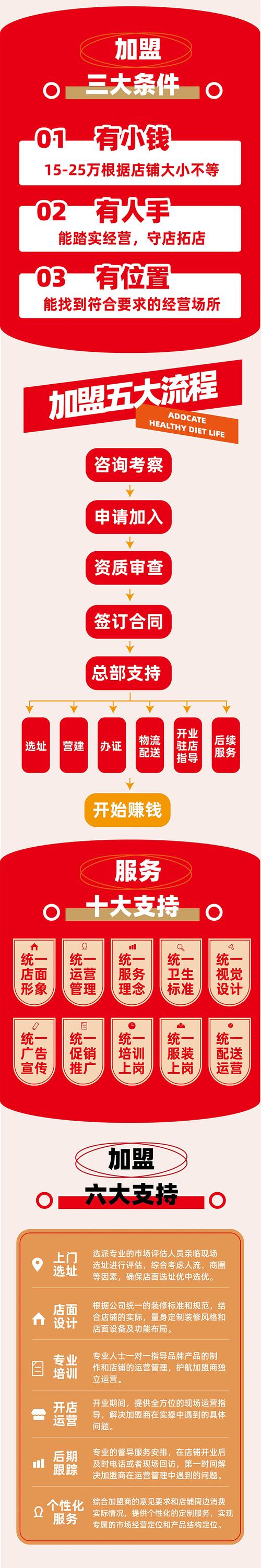 前年0元加盟真能赚钱？-图3