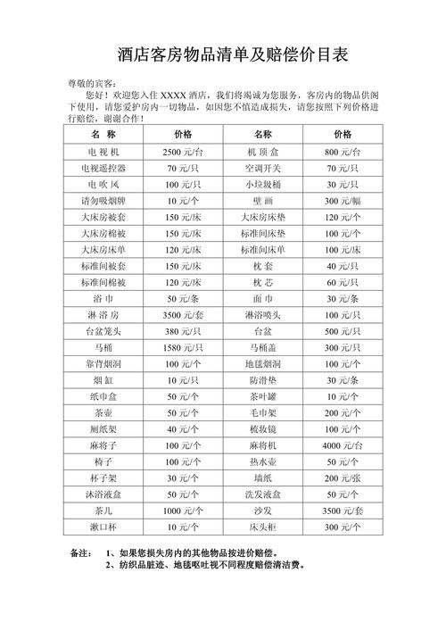 酒店用品投资要多少才够？-图1