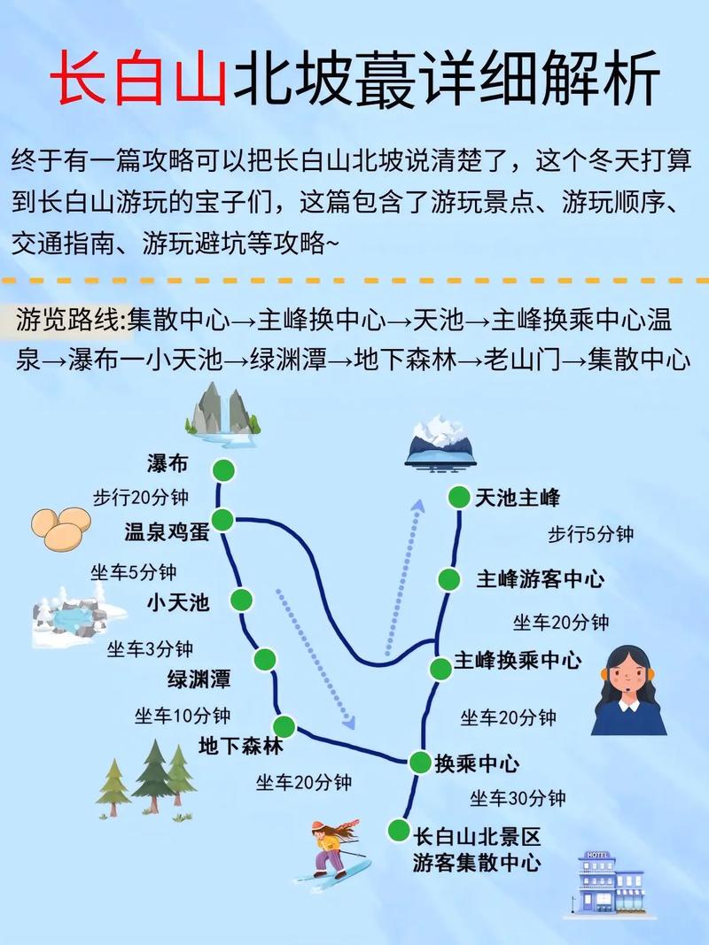 十五道沟到长白山西坡怎么走?-图3 十五道沟到长白山西坡怎么走?-图3