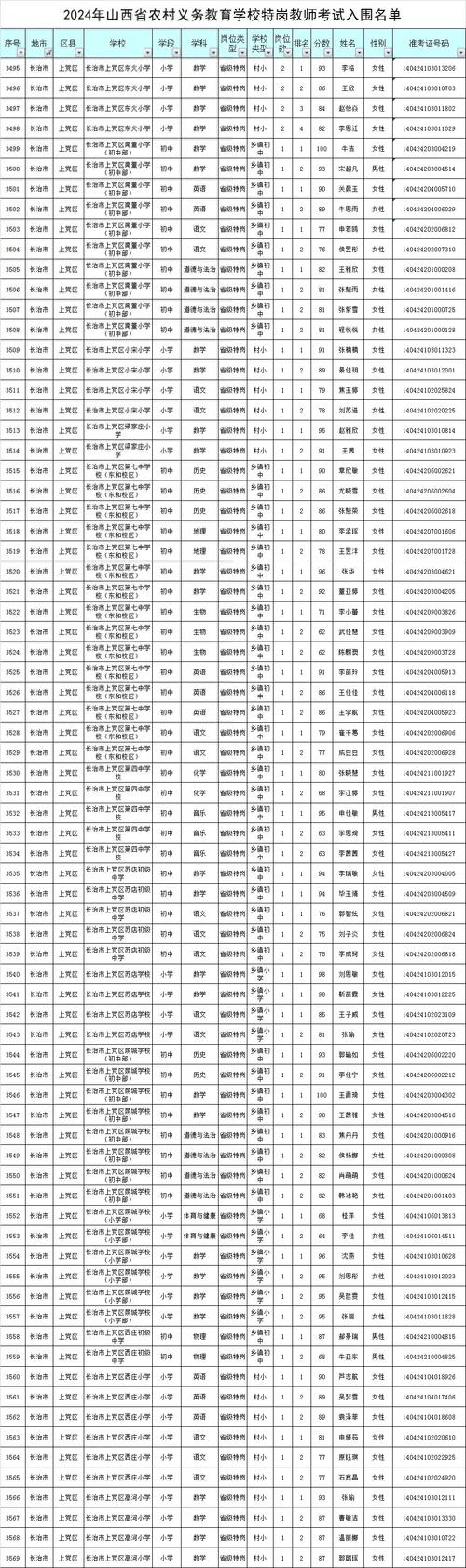 山西教师招聘，王海霞是谁？-图3