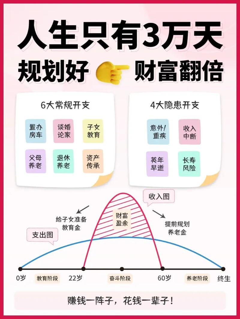 过去投资少如何致富多？-图2