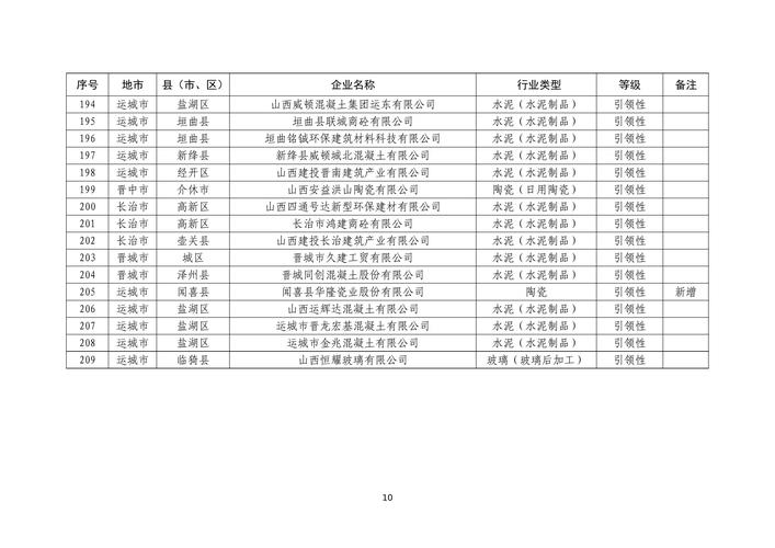 2025山西省直有何新变化？-图3