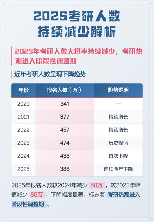 2025山西考研人数会创新高吗?-图1 2025山西考研人数会创新高吗?-图1