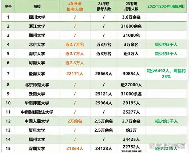 2025山西考研人数会创新高吗?-图2 2025山西考研人数会创新高吗?-图2
