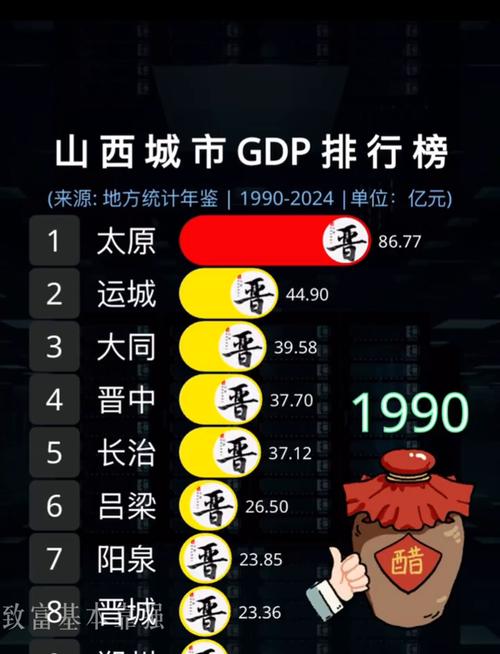 山西最繁华城市是哪个?-图1 山西最繁华城市是哪个?-图1